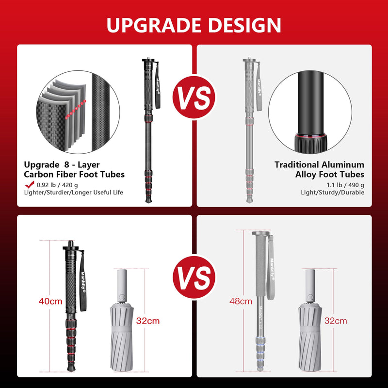 Carbon Fiber Camera Monopod, Portable Compact Lightweight Travel Monopod with Walking Stick Handle for DSLR Canon Nikon Sony Video Camcorder, 28mm Thick Leg, Max Load 22 lbs/10kg