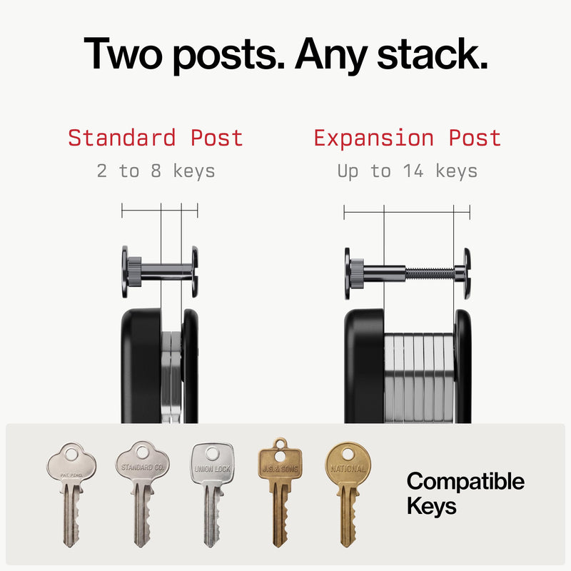 KeySmart iPro - Key Finder Locator with Sound, Keychain Key Holder, Apple Find My App Compatible, Key Organizer, Compact Clutter-Free Key Chain Tracker, Rechargeable Battery (Up to 14 Keys, Black)