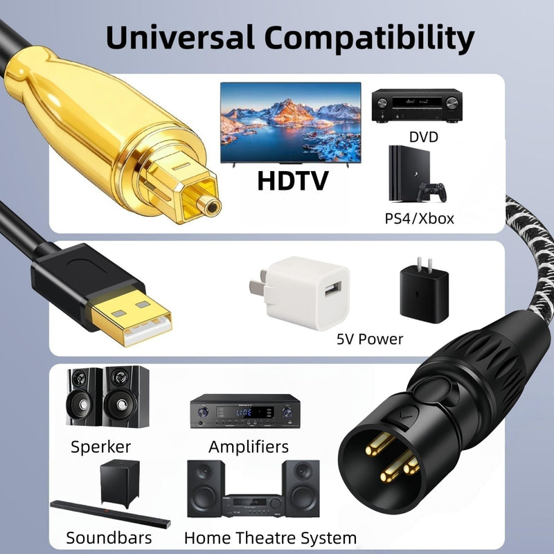192KHz DAC Optical to XLR Converter,Optical Audio Cable to AUX Cable Adapter,Digital to Analog Audio Converter for HDTV DVD Set-top Boxes Out to Speaker Audio Mixer(Unidirectional O-ptical to XLR) 3.3FT