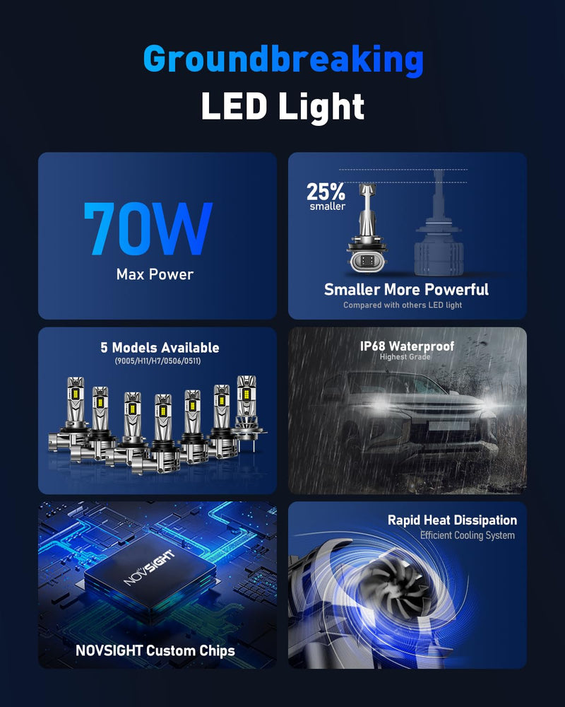 NOVSIGHT 𝗛𝟭𝟭/𝗛𝟵/𝗛𝟴 Fog Light Bulbs, Ultra Bright 600% Upgrade with 1:1 Halogen Fit, 140W 6500K Cool White, 50,000 Hour Lifespan, Plug and Play, 98% CANBUS Ready, Pack of 2 600% H11