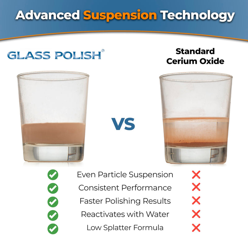GLASS POLISH PRO Cerium Oxide Glass Polishing Powder – 1.1lb (500g) High-Grade 85% Pure Suspension-Treated Formula, 3.5 Micron for Glass Scratch Removal, Windshield Polishing and Restoration