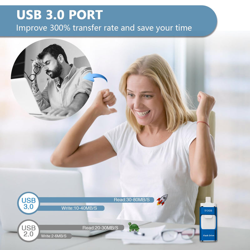 512GB Flash Drive[No App Required] Intended for Phone Tablet Androidphone and Computers, 4 in 1 Photo Stick for Phone Memory Storage Easily Backup Photos Videos（Blue） 512GB blue