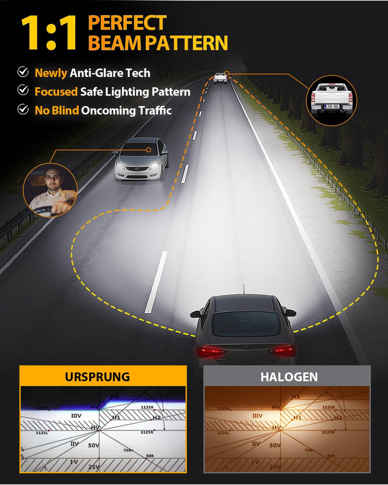 Ursprung 𝟐𝟎𝟐𝟔 𝐔𝐩𝐠𝐫𝐚𝐝𝐞 H11 9005 LED Bulbs Combo, 𝟏𝟒𝐗 Super Brighter, 6500K Cool White, 1:1 Mini Size H8/H9 HB3 Light Bulbs, 10+ Lifespan, Plug & Play H11/H9/H8 9005/HB3