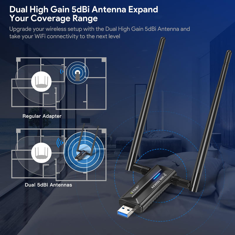 EDUP AX3000M USB 3.0 WiFi 6E Adapter Wireless WiFi Dongle Network Adapter 802.11AX Tri-Band 6GHz/5GHz/2.4GHz Dual 5dBi Antennas for PC Desktop Laptop Compatible with Windows 11/10 64Bits