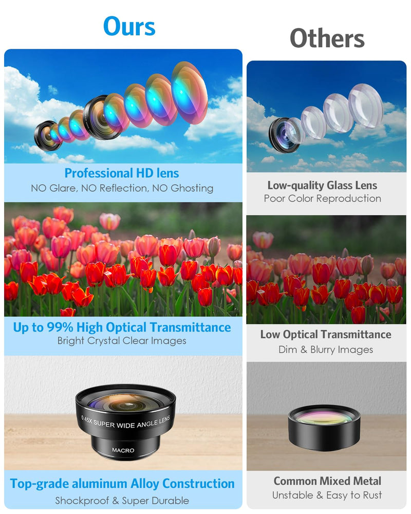Phone Camera Lens Kit, 0.45X Wide Angle + 15X Macro Lens | 2 in 1 Lens Attachment for iPhone 17/16/15/14/13, Phone Clip-on Lens for iPhone/Android, Includes Travel Bag