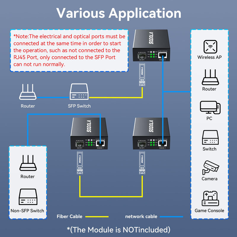 SODOLA 10GbE SFP+ Media Converter| RJ45 to SFP+ Transceiver | 100KM Fiber Support | Plug & Play | Port Lightning Protection 10Gb Ethernet Transceiver, (SFP Modules NOT Included)