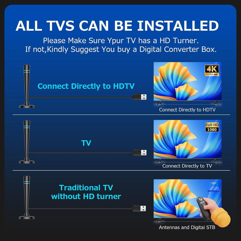 TV Antenna Indoor for smart TV, Digital Antenna for Smart TV with Local Channels, TV Antenna Long Range Reception with Amplifier Signal Booster, 360° Strong Reception, Supports 4K 1080p HD