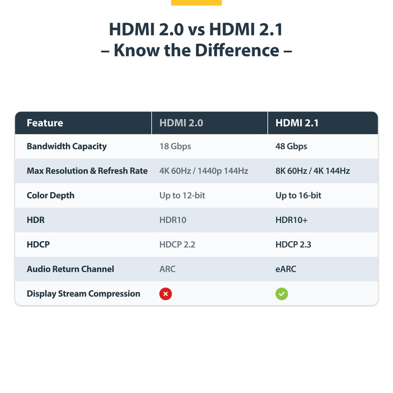 StarTech 15ft Ultra High Speed HDMI Cable, 8K 60Hz, HDR10+, 48Gbps 15 ft
