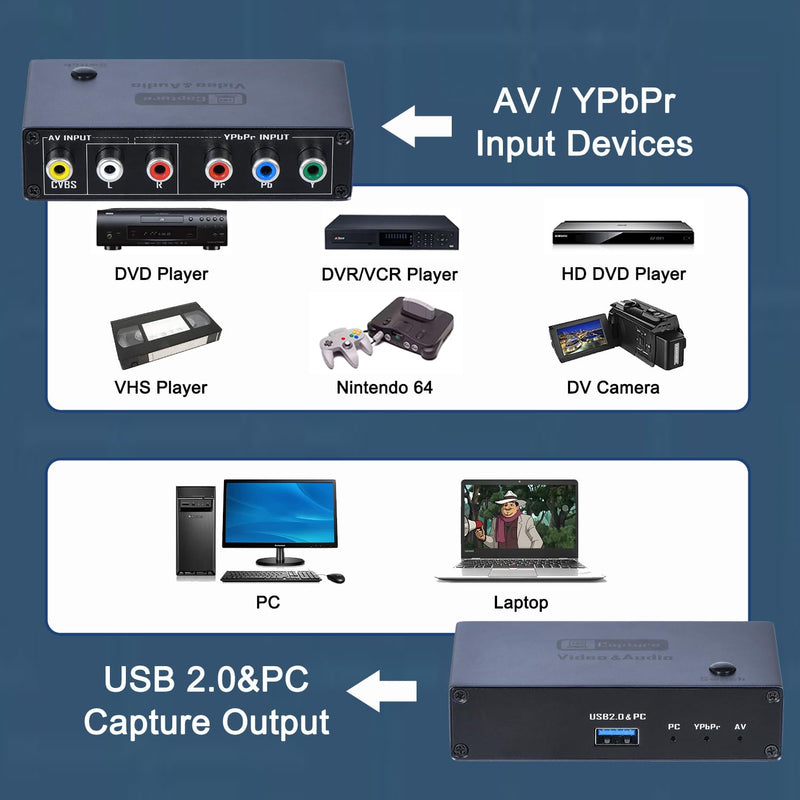 2026 Upgraded VHS RCA YPbPr to Digital Converter, 1080P 60Hz Component Composite Audio Video to USB Video Capture Card for VHS VCR DVD PS2 Wii N64, Compatible with Windows Mac Linux Android