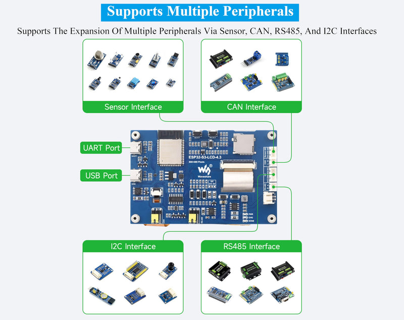ESP32-S3 4.3inch Display Development Board, 800x480 Pixel IPS LCD Screen, 32-bit LX7 Dual-Core Processor, Up to 240MHz Frequency, Onboard CAN RS485 I2C Interfaces, Support W F& BLE 5 (No Touch)