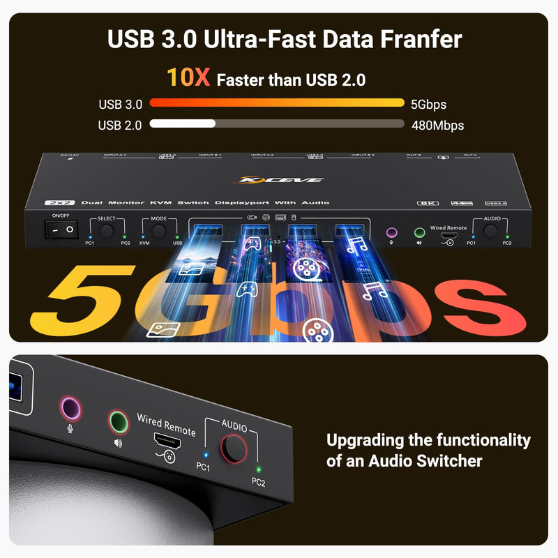 KVM/USB Mode KVM Switch 2 Monitors 2 Computers with Audio, ANXQQ 8K@30Hz 4K@144Hz USB 3.0 Dual Monitor KVM Switch Displayport, Share 4 USB Devices with Wired Control and Power Adapter 2 Computers 2 Monitor DP