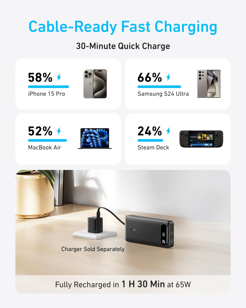 Anker Power Bank, 20,000mAh Portable Charger with Built-in USB-C Cable, 87W Max Fast Charging Battery Pack for Laptop, 2 USB-C and 1 USB-A, for MacBook, iPhone 15 Series, Samsung, Switch, and More Black