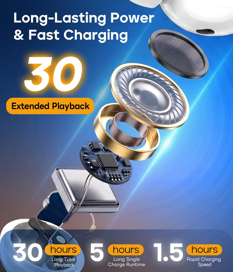 AI Real-Time Translation Wireless Bluetooth Headphones,Portable Noise Cancelling Earbuds with Built-in Translator for Travel Business Meetings,Long Battery Life Earphones Compatible,iOS/Android(White)