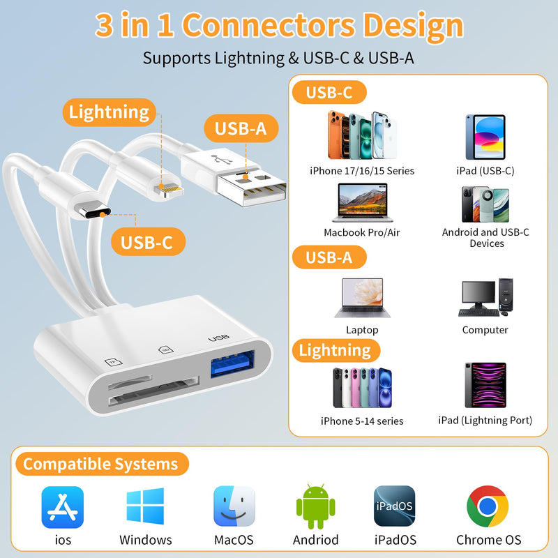 SD Card Reader for iPhone iPad Mac, 3-in-1 USB-C & Lightning & USB-A MicroSD/SD Adapter, Plug & Play Camera Adapter to iPhone, High-Speed Memory Card Reader for Digital Camera Trail Camera,Laptop