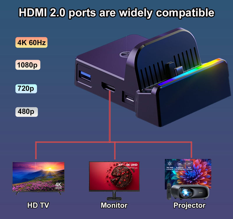 Switch Docking Station Switch Dock for Nintendo, Portable Switch TV Adapter Support 4K/60HZ Switch TV Dock Mode Compatible Switch/Switch OLED, Switch Travel Dock with HDMI2.0 USB3.0 Port
