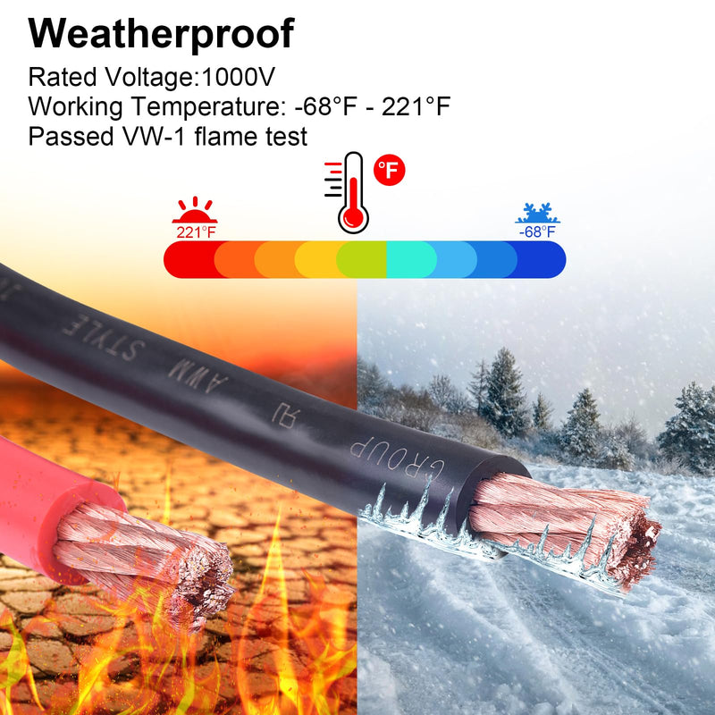 10 Gauge Wire, 20FT Red and Black Stranded Oxygen-Free Copper Wire, Flexible 10 AWG Wire for Automotive Boat Marine Solar Panel LED Lights (10AWG, 20FT) 10AWG