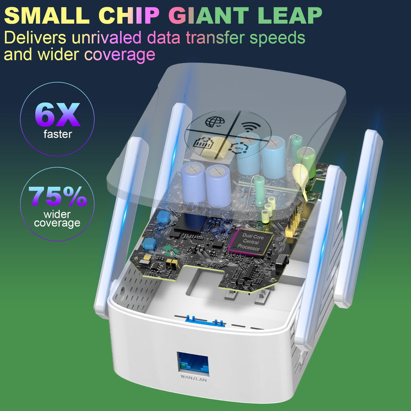 WiFi 6 Extender Signal Booster - 2400Mbps Long Range Internet Booster for Home with Ethernet Port | 5GHz Dual-Band Wireless Repeater, 4 High Gain Antennas, White