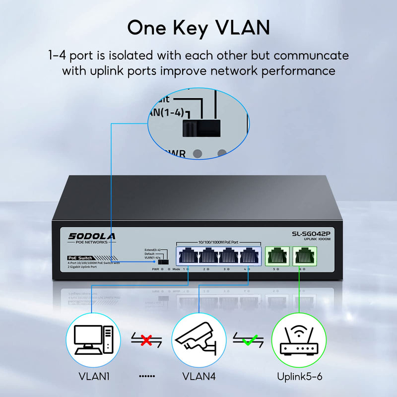 SODOLA 4 Port Gigabit PoE Switch with 2 Uplinks, AI Watchdog/Extend/Port Isolation, 802.3af/at,Plug & Play Unmanaged Network Switch 4+2POEUS