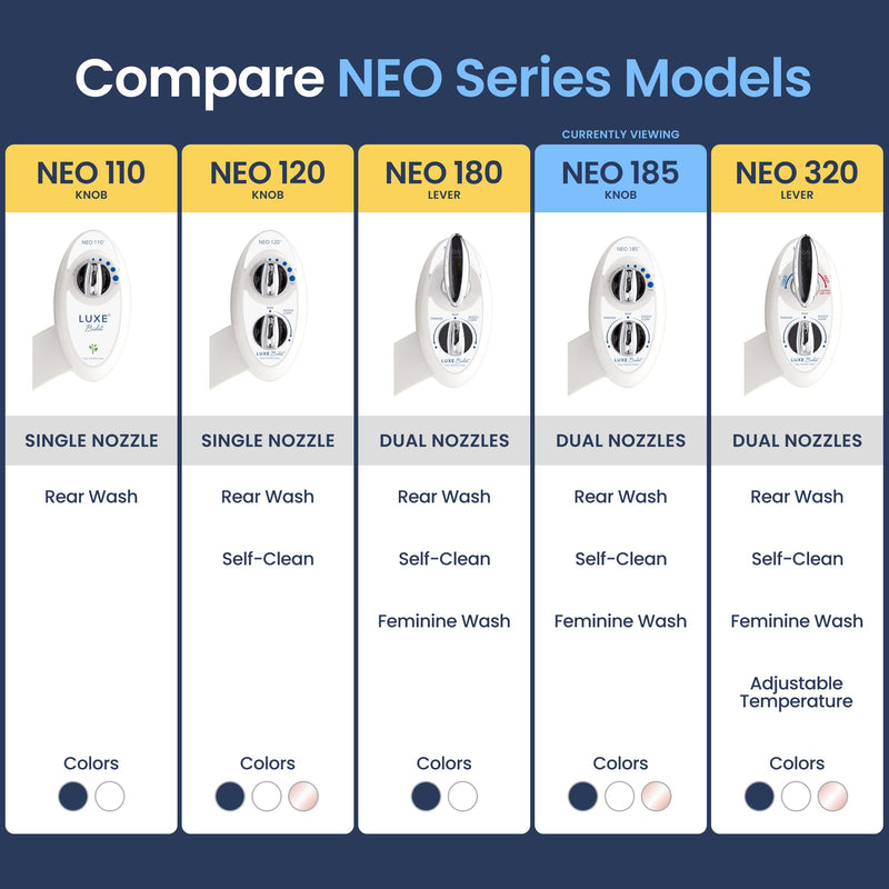 LUXE Bidet NEO 185 - Dual Nozzle, Self-Cleaning, Non-Electric Bidet Attachment for Toilet Seat, Adjustable Water Pressure, Rear & Feminine Wash (White) White