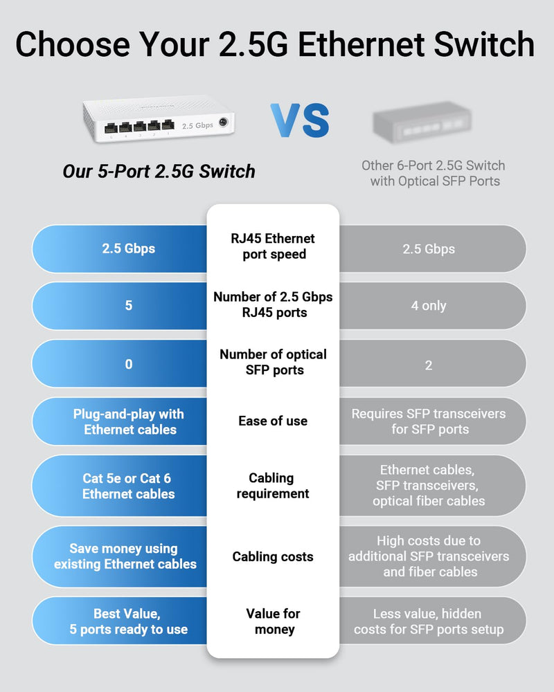 BrosTrend 5 Port 2.5GB Switch, 2.5 Gigabit Unmanaged Ethernet Switch, Fanless Plug & Play + 2.5Gb Network Card, PCIe Ethernet Card with Extra Low-Profile Bracket for Windows, Both Lifetime Protection