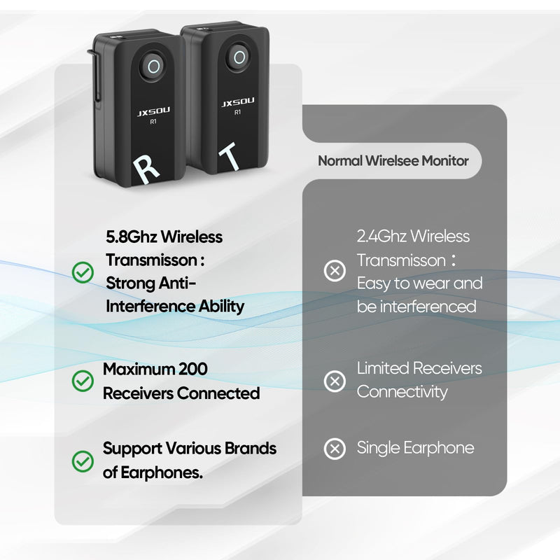 Wireless in-Ear Monitoring System, R1 5.8GHz Stereo Audio transmitting for Recording Studio, Band Performance, Live Broadcast One Transmitter + One Receiver