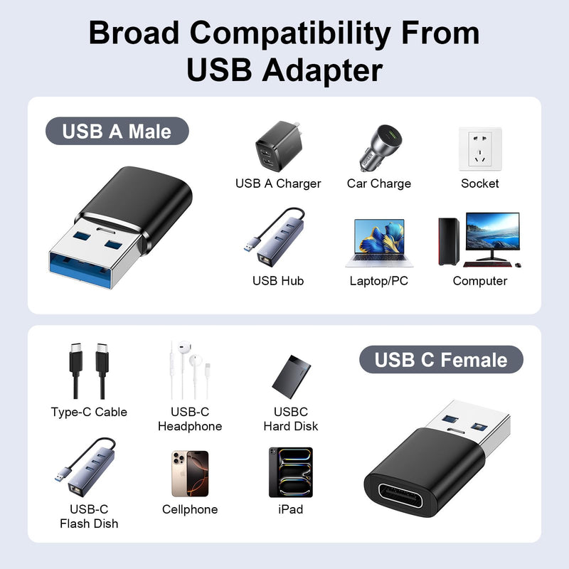2 Pack Lightning Male to USB Female Adapter OTG &2 Pack USB to USBC Adaptor | Compatible for iPhone 17e/17 Pro Max/16/15/14/13/12,OTG Cable for Camera,3.0 Mouse,Keyboard,Hub,Midi Port Adaptad Connector