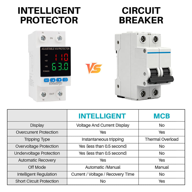 Adjustable Voltage Protector AC/DC 110V 63Amp Smart Breaker Adjustable Over Under Voltage Protection Double LED Display Voltage Current Intelligent Relays Reset Prote