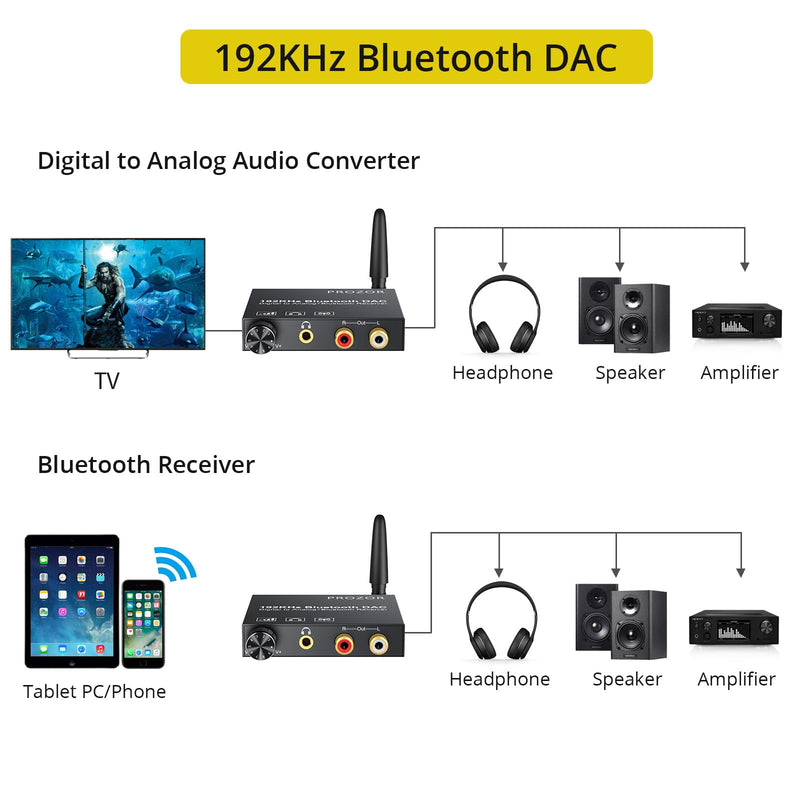 PROZOR 192kHz Digital to Analog Audio Converter with 5.0 Bluetooth Receiver,Optical to L/R Converter with Volume Adjustable, Optical Coaxial Bluetooth Digital Audio to Stereo Analog L/R & 3.5mm DAC Bluetooth Receiver with Adjustable Volume