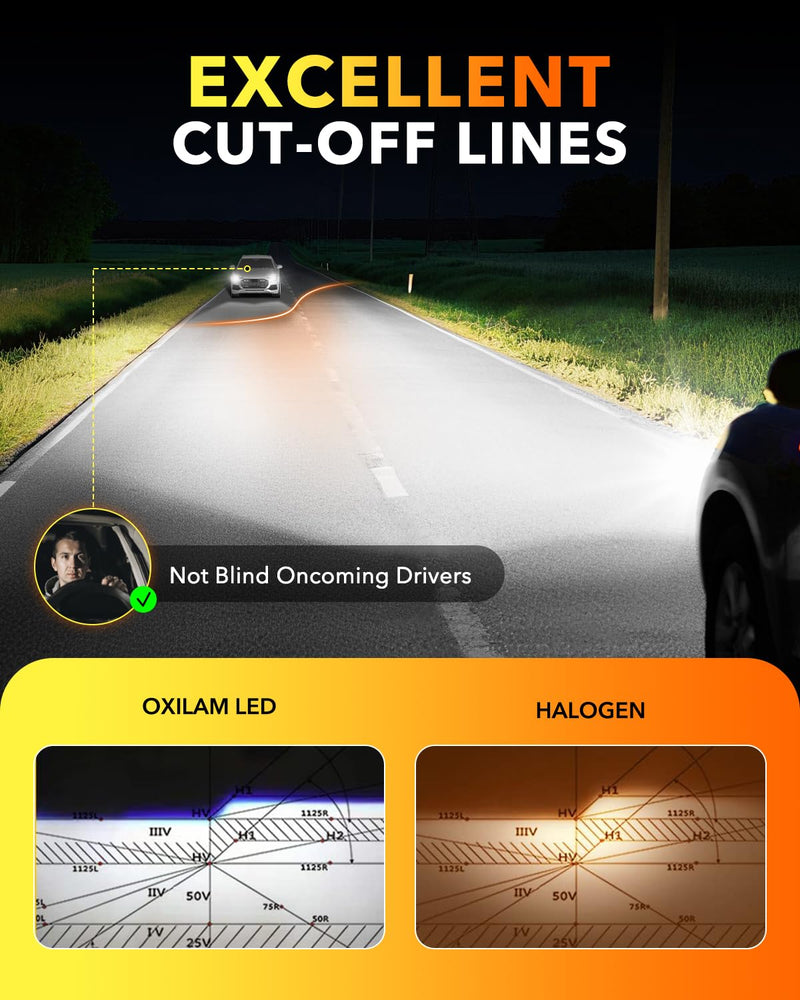  [AUSTRALIA] - OXILAM H7 LED Bulb, 40000LM 900% Super Bright, 1:1 Size No Adapter Required, Non-polarity Plug and Play, 6500K Cool White Fog Light, Pack of 2