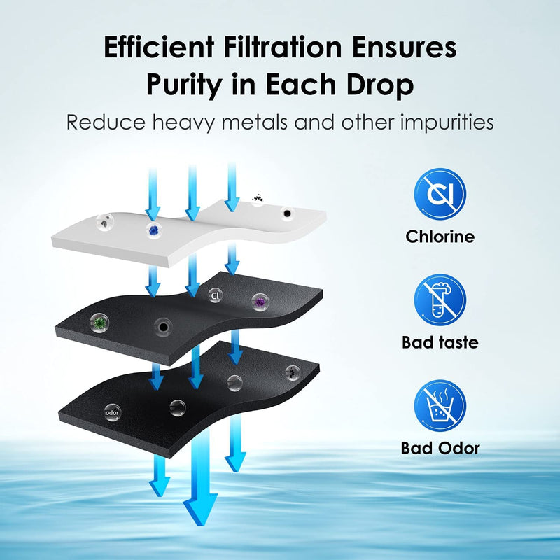 MIWF6200 Water Filter Replacement, Compatible with Midea MIWF6200, Sharp SJWF200, SJG2254FS, Thor Kitchen WF200, MIWFT2100, MRS26D5AST, MF-2008-R2, RFM-W-36, 2-Filters Included