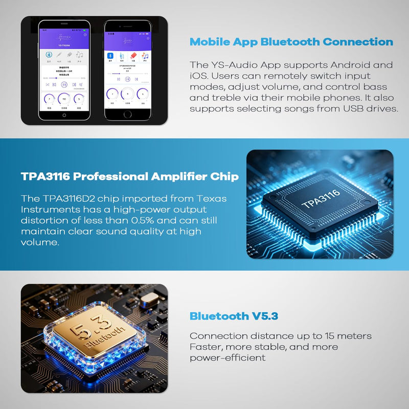 100W Bluetooth 5.3 Mono Amplifier, TPA3116 Audio Amp | with TWS Pairing USB/AUX Input, for Speakers/Home Theater/Gaming