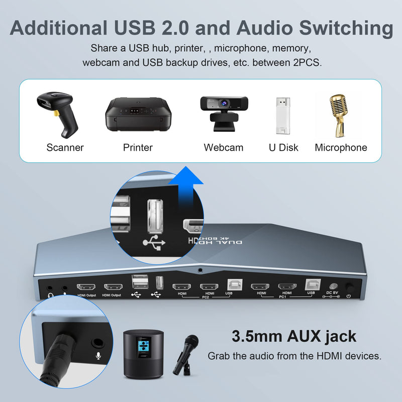2 PCs Dual Monitor KVM Switch 4K@60Hz, Support HDCP 2.2, HDMI+HDMI 4x2 Dual Monitor KVM Switch for 2 PCs and 2 Monitors
