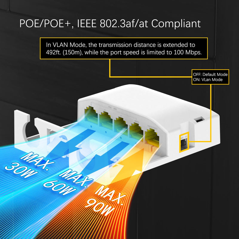Outdoor Waterproof PoE Extender 5 Port, 1 PoE in 4 PoE Out 90W Gigabit Ethernet Repeater, IEEE802.3af/ at/bt, 10/100/1000Mbps, Wall Mount POE Amplifier/Booster, Plug and Play