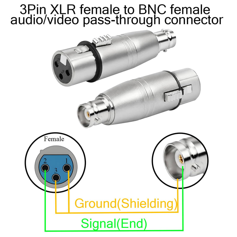 XLR to BNC Adapter, 3Pin XLR Female to BNC Female Coaxial Analog Video Connector Converter for Mixing Consoles, Video Systems, RF, Public Address
