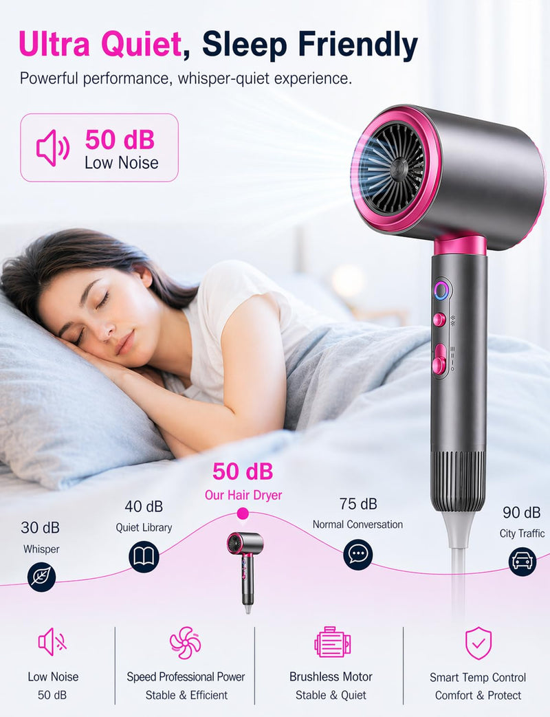 Ionic Hair Dryer 2200W with Diffuser & Concentrator, Fast Drying | 3 Heat & 2 Speed Settings, Cool Shot, Lightweight Design and Quiet Airflow for Women, Men, Curls and Daily Styling