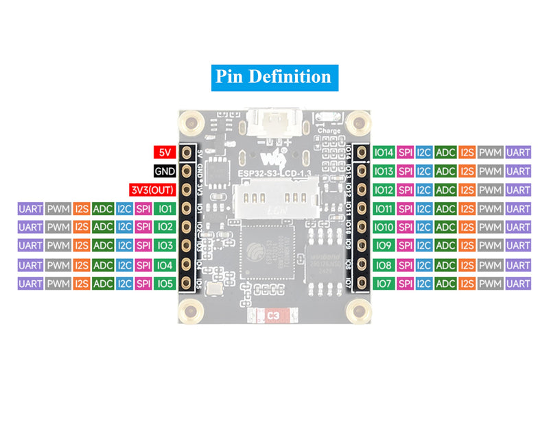 ESP32-S3 1.3inch Display Development Board, ESP32 with Display 240x240 Pixels, Built-in ST7789V2 Chip and 6-Axis IMU, 262K Color, SPI Communication, Supports 90° Hardware Rotation, with Case