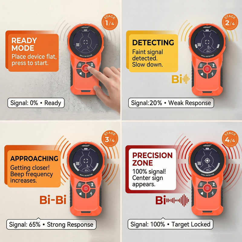 NOYAFA Stud Finder Wall Scanner,6 in 1 Multifunctional Wall Detector | Smart Chip,HD LCD Display, Electronic Stud Sensor for Wood Studs, Metal, Live AC Wires, Joists and Pipes Detection