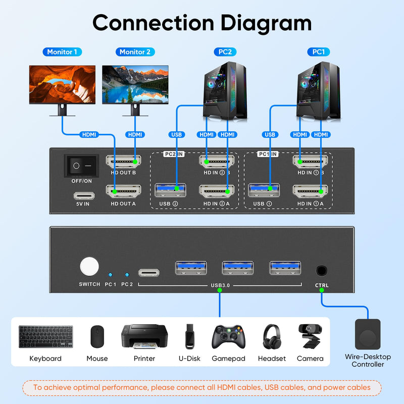 Heravo USB 3.0 HDMI KVM Switch 2 Monitors 2 Computers, 4K@60Hz Dual Monitor | Share Keyboard, Mouse, Hard Drives and Printers via 4-Port USB 3.0 Hub, with EDID, 2 USB Cables, and Controller - S7232H2 Ebony