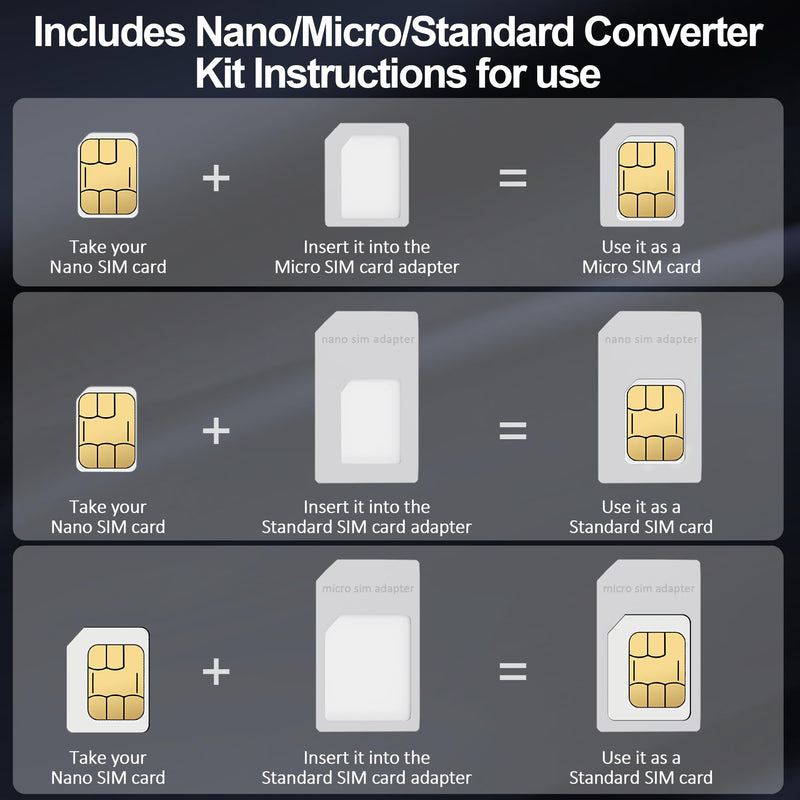 USB C SIM Card Reader-Micro/Nano/Standard SIM Kit with Eject Pin,SIM Card Adapter for Editing & Reading Contacts Messages,USB to SIM Card Adapter Edit,Plug & Play for Windows