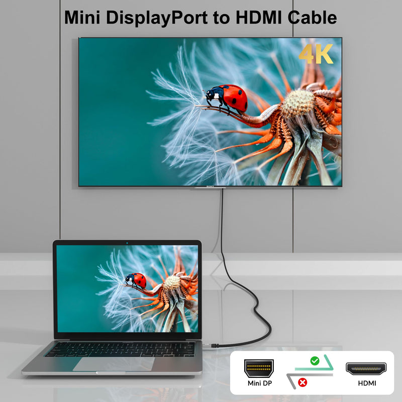 4K Mini DisplayPort to HDMI Cable 20FT, [4K@60Hz, Gold-Plated Plugs, Aluminum Shell, Nylon Braided], Mini DP to HDMI Cord, Compatible with MacBook Air/Pro, Surface Pro, Monitor, Projector and More 20 Feet