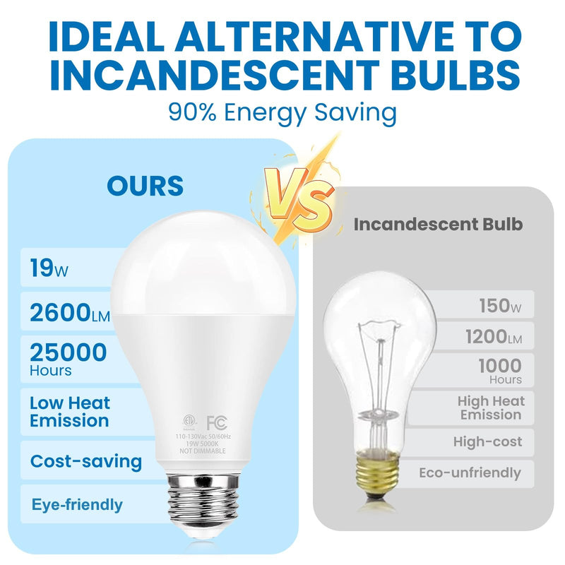 Super Bright LED Light Bulbs, 150 Watt Equivalent, 5000K Daylight White, 2600 High Lumen, E26 Base, Non-Dimmable, A21 19W Energy Efficient Bright White LED Bulbs for Home Office Porch, 6-Pack