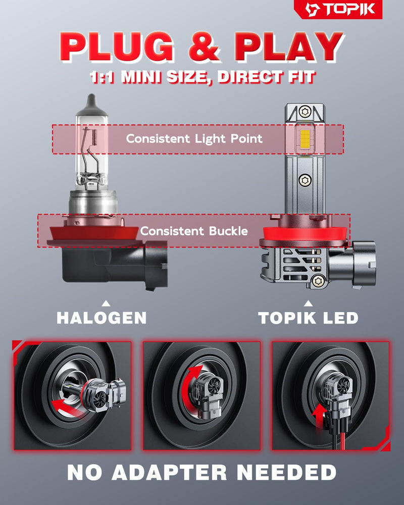 TOPIK H11 9005 Bulbs Combo, [Upgraded-Gen] 80,000LM 900% Ultra Brighter, H8 H9 HB3 Light Bulbs, Plug N Play, 20+ Years Long Lifespan, No Flicker, 99% Canbus Ready, Pack of 4 H11/H9+9005/HB3