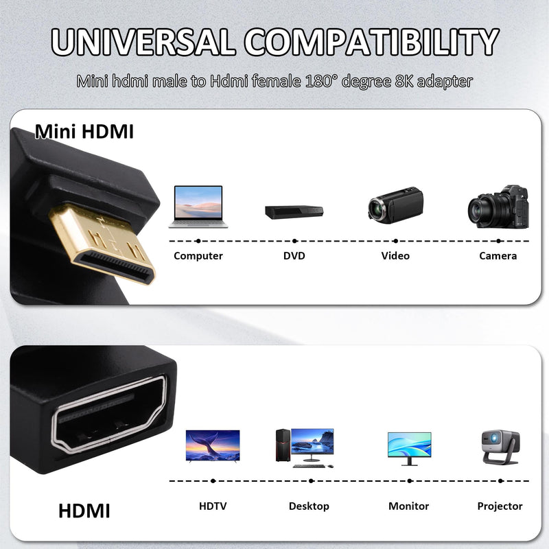 180 Degree U-Shaped Mini HDMI to HDMI Adapter Extender Converter | Up Angle Mini HDMI Male to HDMI Female,UHD2.1 8K@60Hz,48Gbps,for Camera Portable Display Monitor Projector,2pcs