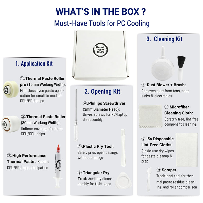 Thermal Paste kit, Roller Applicator for Thick Paste or Sticky, Easy-Use | Fast Precise and Reusable, Applies Ultra-thin Even Layer for PC CPU GPU Console Cooling, Computer Upgrade, Cleaning & Repair PTFE