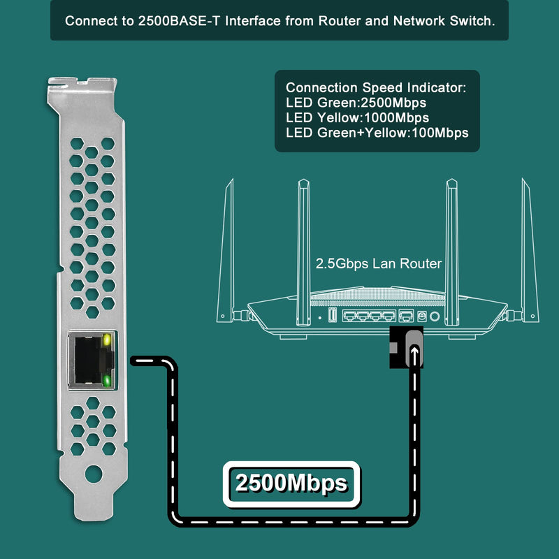 PCI Express X1 Interface to 2.5GbE RJ45 Ports Network Adapter for Windows 11, 10 64bit and Windows Server 2019, 2022, Intel I225V Ethernet Controller, 2.5GbE PCIE NIC Card (PCIE-I225) PCIE-I225