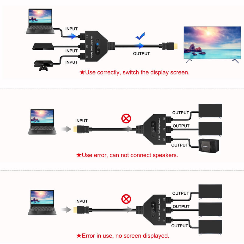HDMI Switch 3 in 1 Out, 4K@60hz HDMI Splitter, 3 Way HDMI Switcher Supports Full HDCP2.2 1080P 3D Compatible with Roku Fire TV Stick HDTV PS4/PS5 Xbox One Chromecast, Compatible with Mac/Win/Linux