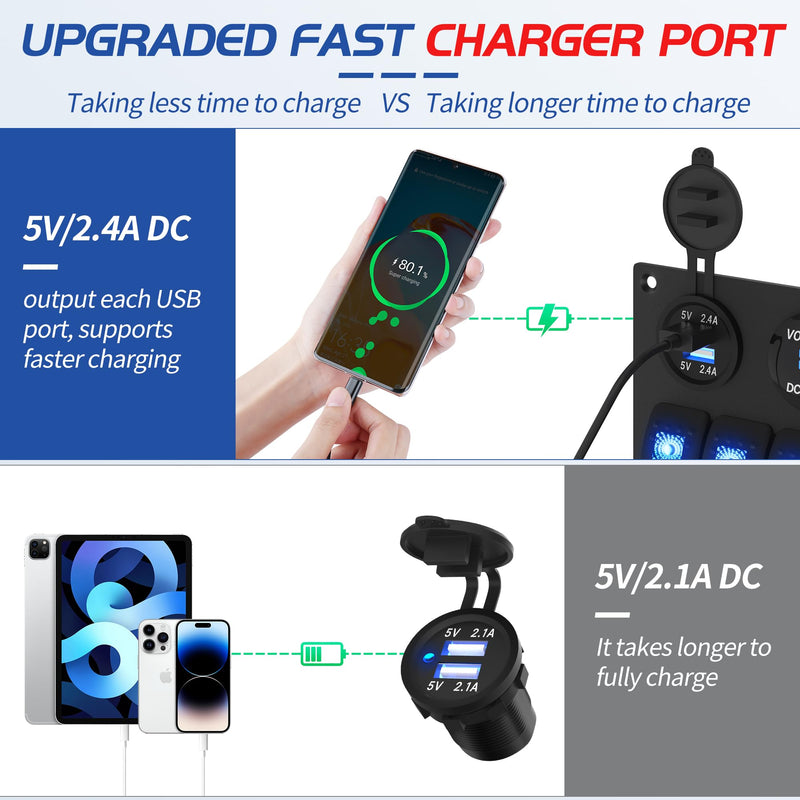 Waterproof Marine Switch Panel, 5 Gang Rocker Switch Panel 12V/24V Aluminum for Boat, 4.8A Dual USB Port, Cigarette Lighter Socket, LED Voltmeter, Pre-Wired 12 Volt Switch Panel for RV, Truck, Yacht