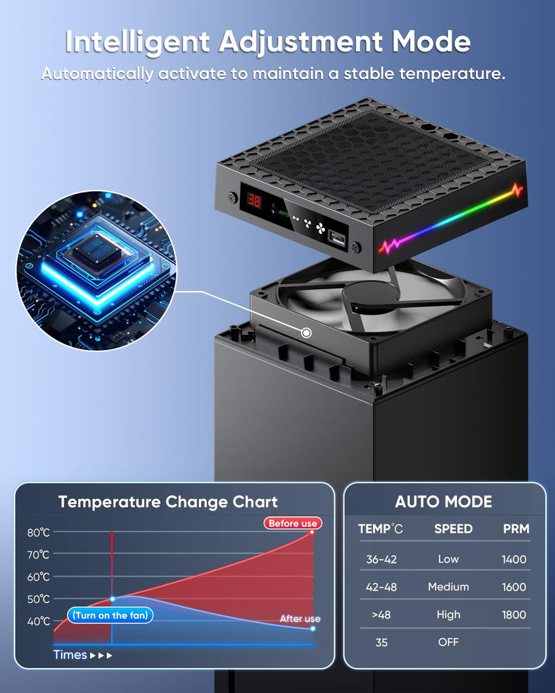 [LED Display] Auto Cooling Fan for Xbox Series X with 9 RGB Light Modes | Cooling System Adjustable by Temperature for Xbox Series X Console, Cooler&Light Switch, Headset Hook, USB Port, One Consoles