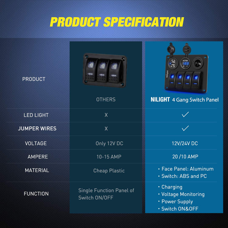 Nilight - 90117G 4 Gang Rocker Switch Panel Waterproof Pre-Wired Aluminum Switch Panel with Dual USB Cigarette Lighter Socket Voltmeter12V-24V DC ON Off Switch Panel for Cars Rvs Trucks, Blue