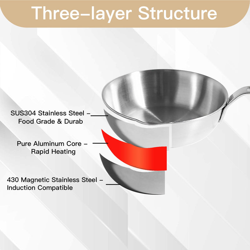 IMEEA 5.5” Small Egg Frying Pan 304 Stainless Steel 1–2 Egg Omelet Pan 5.5 Inch